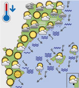 El temps de demà